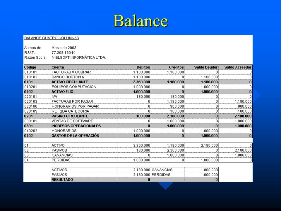 Balance Permite obtener el balance acumuladon (en lo que va corrido del año) o sólo del período
