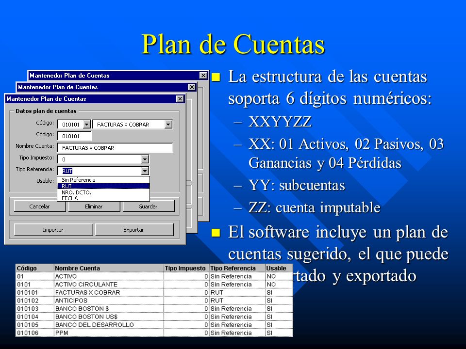 Plan de Cuentas La estructura de las cuentas soporta 6 dígitos numéricos: XXYYZZ. XX: 01 Activos, 02 Pasivos, 03 Ganancias y 04 Pérdidas.
