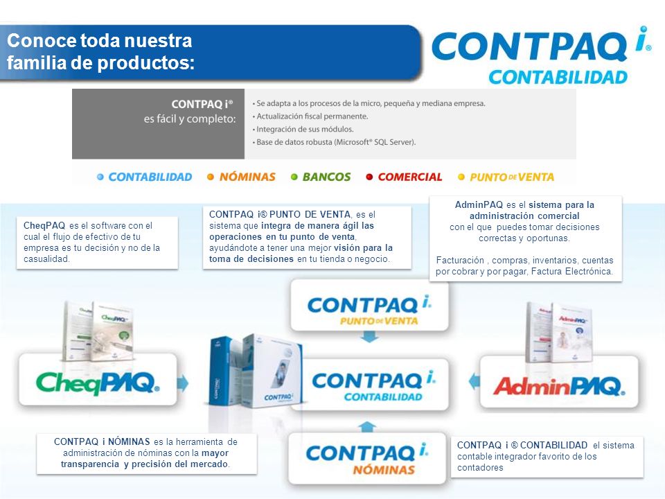 Conoce toda nuestra familia de productos: