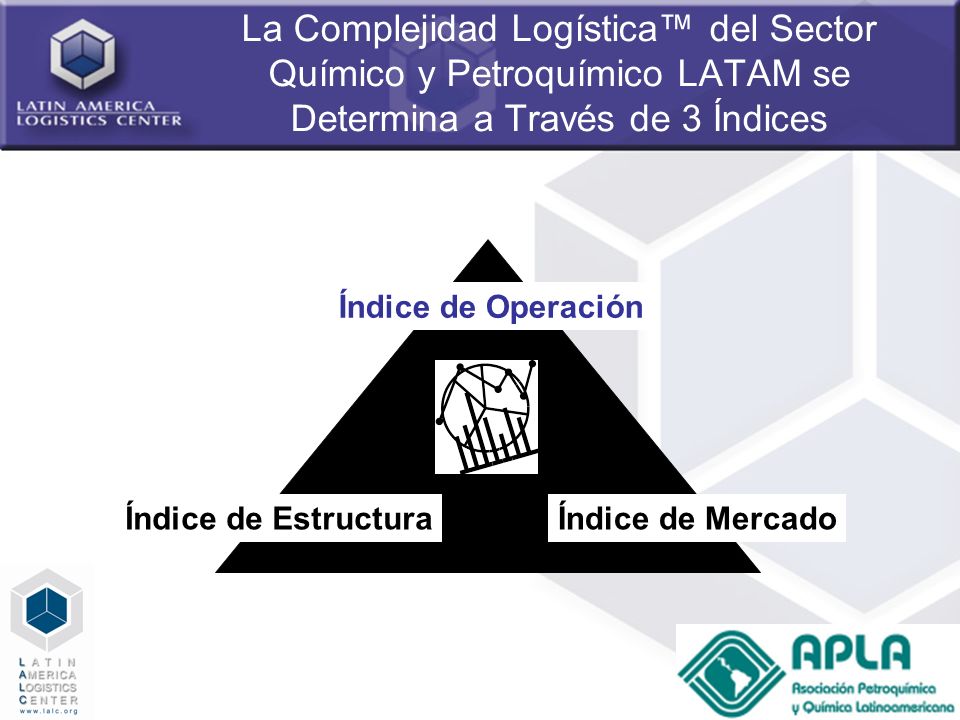 La Complejidad Logística™ del Sector Químico y Petroquímico LATAM se Determina a Través de 3 Índices