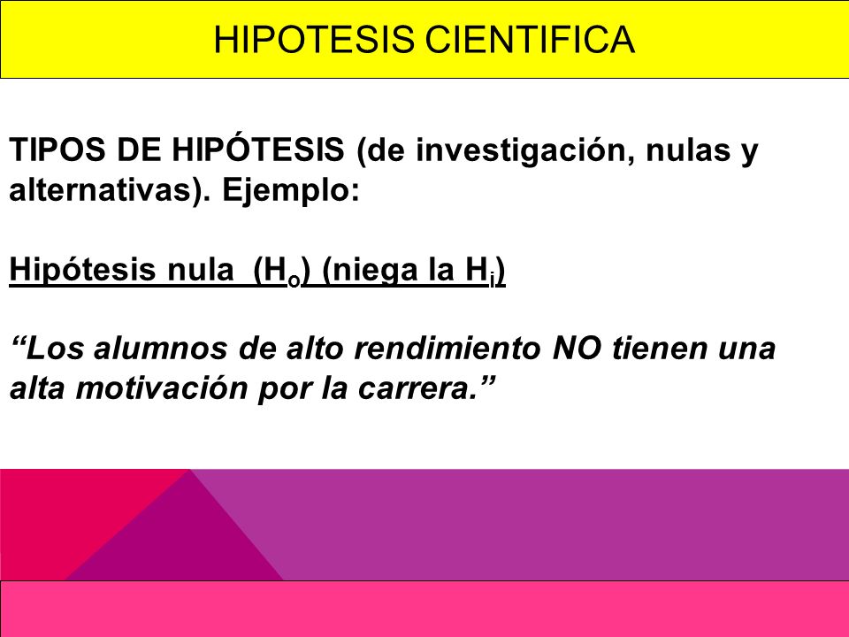 HIPOTESIS CIENTIFICA TIPOS DE HIPÓTESIS (de investigación, nulas y alternativas). Ejemplo: Hipótesis nula (Ho) (niega la Hi)