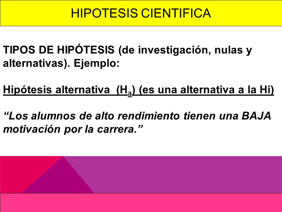 HIPOTESIS CIENTIFICA TIPOS DE HIPÓTESIS (de investigación, nulas y alternativas). Ejemplo: Hipótesis alternativa (Ha) (es una alternativa a la Hi)