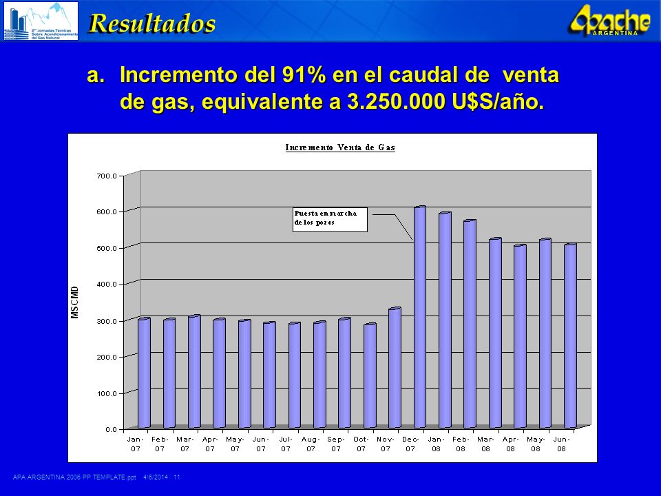 Resultados Incremento del 91% en el caudal de venta de gas, equivalente a U$S/año.