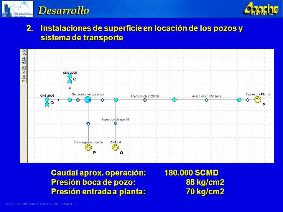 Desarrollo Instalaciones de superficie en locación de los pozos y sistema de transporte. Caudal aprox. operación: SCMD.