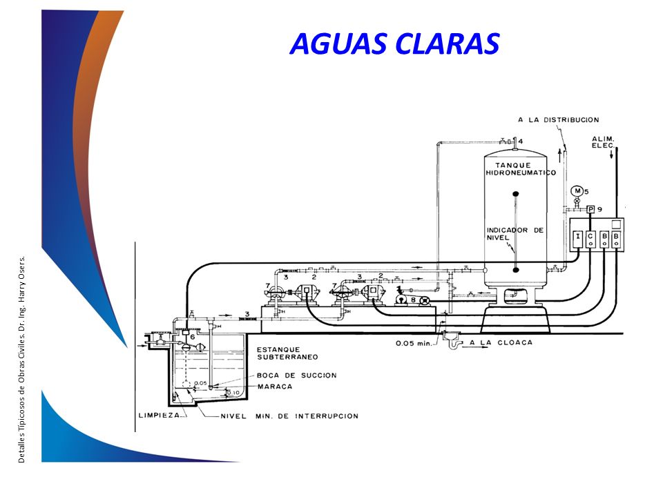 AGUAS CLARAS Detalles Típicosos de Obras Civiles. Dr. Ing. Harry Osers.
