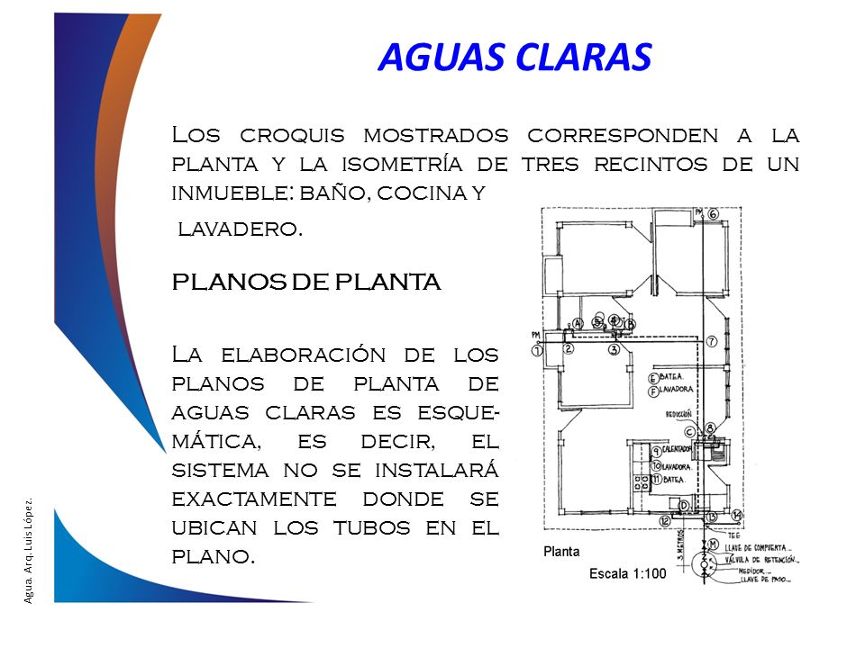 AGUAS CLARAS Los croquis mostrados corresponden a la planta y la isometría de tres recintos de un inmueble: baño, cocina y.
