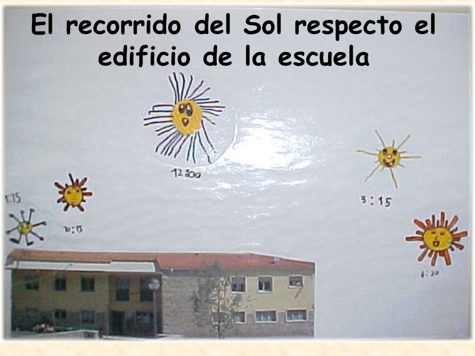 El recorrido del Sol respecto el edificio de la escuela
