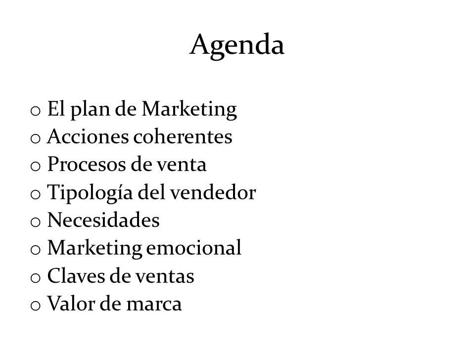 Agenda El plan de Marketing Acciones coherentes Procesos de venta