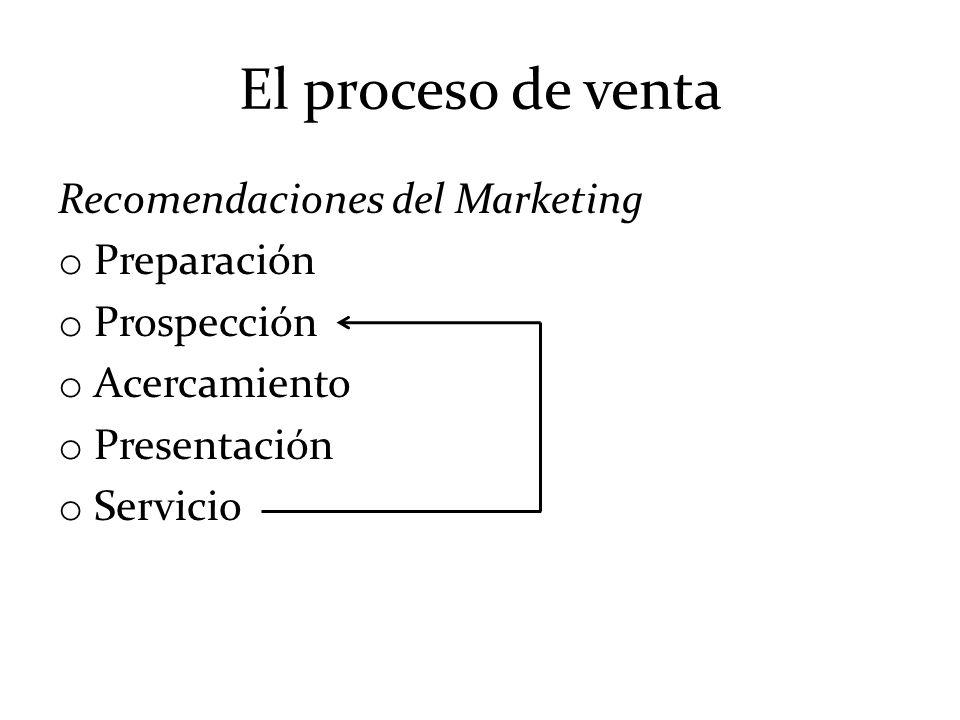 El proceso de venta Recomendaciones del Marketing Preparación