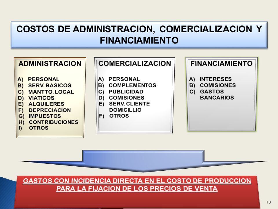 COSTOS DE ADMINISTRACION, COMERCIALIZACION Y FINANCIAMIENTO