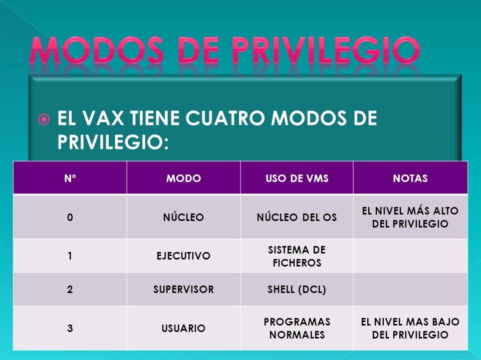 EL NIVEL MÁS ALTO DEL PRIVILEGIO EL NIVEL MAS BAJO DEL PRIVILEGIO