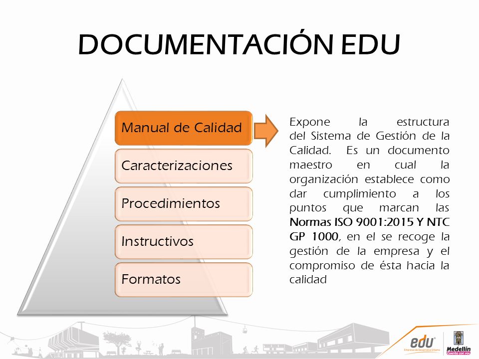 DOCUMENTACIÓN EDU Manual de Calidad. Caracterizaciones. Procedimientos. Instructivos. Formatos.
