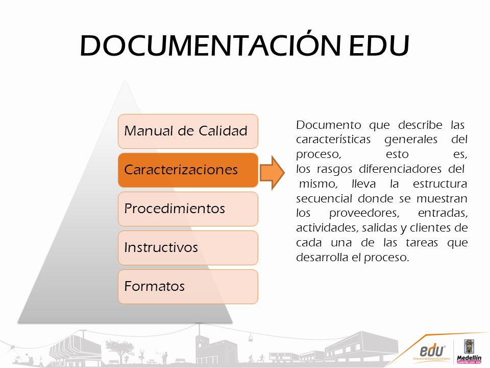 DOCUMENTACIÓN EDU Manual de Calidad. Caracterizaciones. Procedimientos. Instructivos. Formatos.