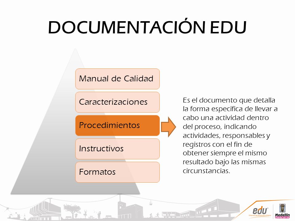 DOCUMENTACIÓN EDU Manual de Calidad. Caracterizaciones. Procedimientos. Instructivos. Formatos.