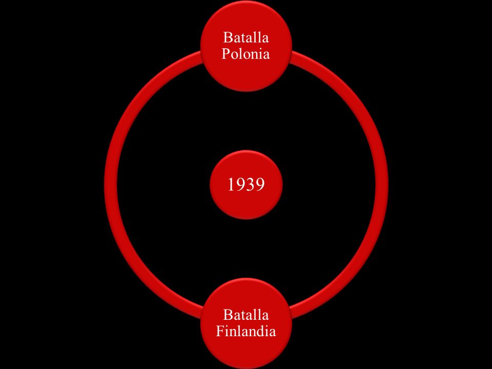 1939 Batalla Polonia Batalla Finlandia