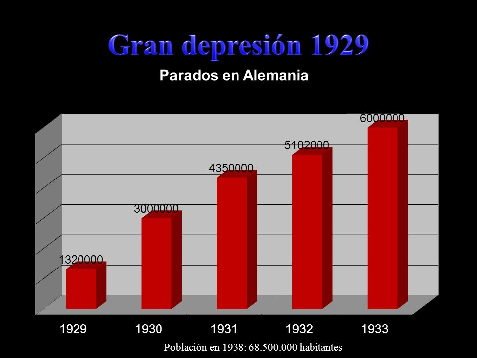 Gran depresión 1929 Población en 1938: habitantes