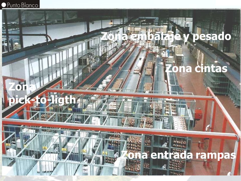 Zona embalaje y pesado Zona cintas Zona pick-to-ligth Zona entrada rampas