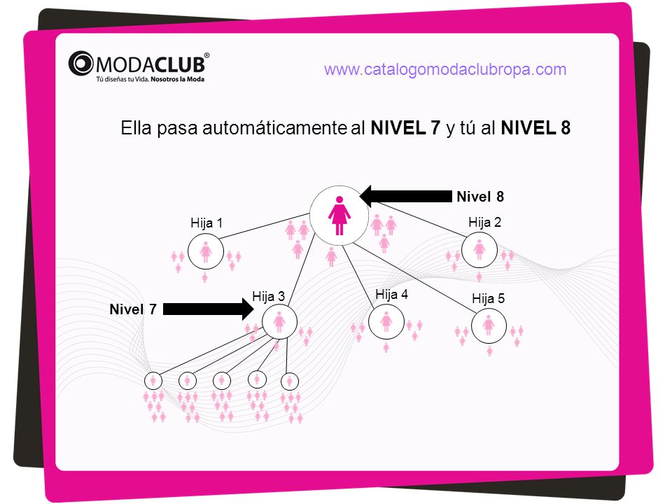 Ella pasa automáticamente al NIVEL 7 y tú al NIVEL 8