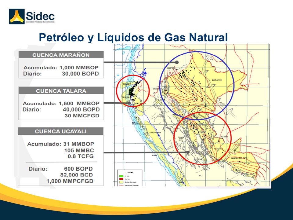Petróleo y Líquidos de Gas Natural
