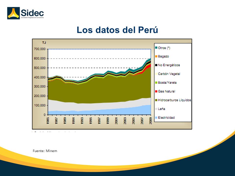 Los datos del Perú Introducción Situación Actual Perspectivas