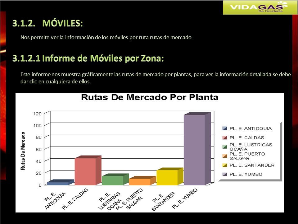 Informe de Móviles por Zona: