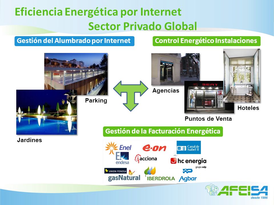 Eficiencia Energética por Internet Sector Privado Global