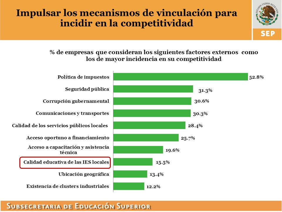 Impulsar los mecanismos de vinculación para incidir en la competitividad