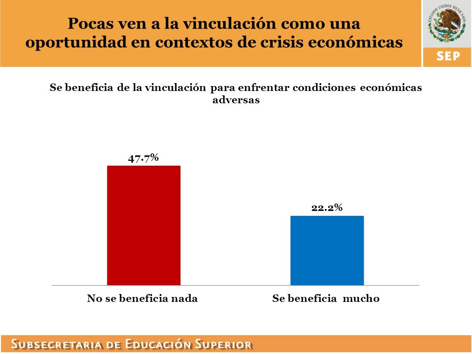 Pocas ven a la vinculación como una oportunidad en contextos de crisis económicas