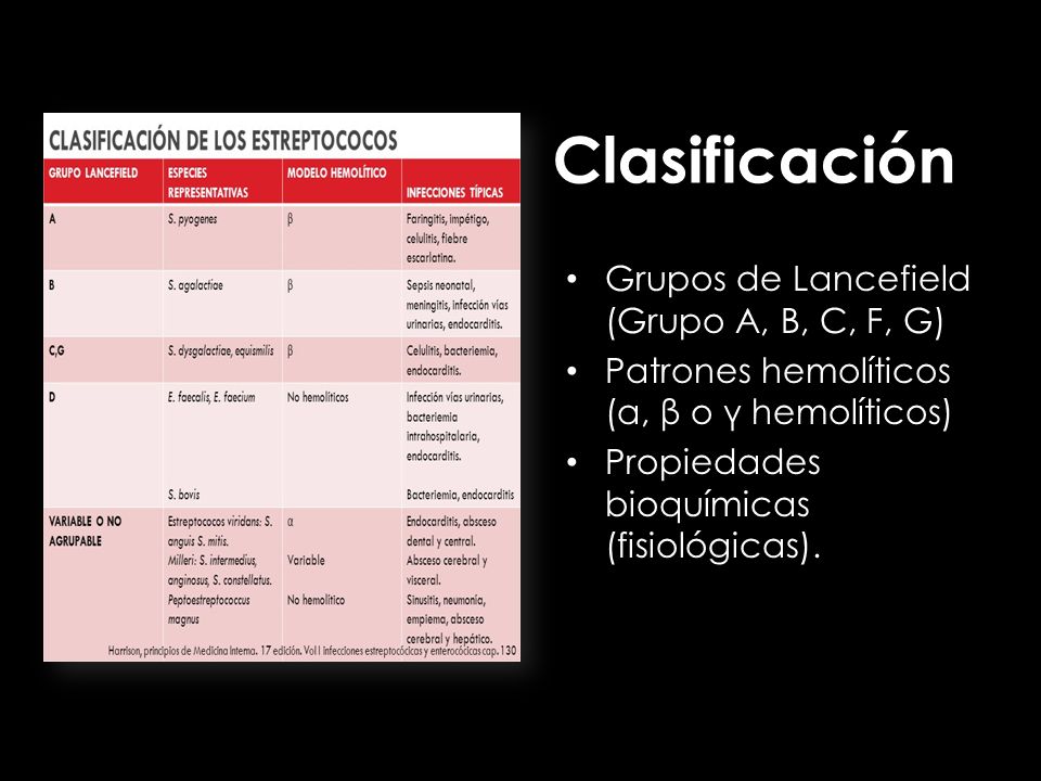 Clasificación Grupos de Lancefield (Grupo A, B, C, F, G)