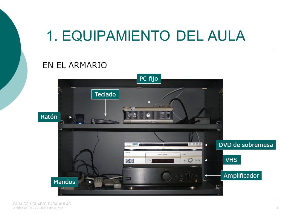 1. EQUIPAMIENTO DEL AULA EN EL ARMARIO PC fijo Teclado Ratón