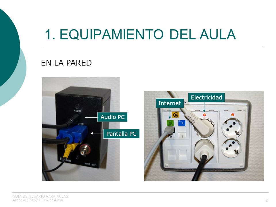 1. EQUIPAMIENTO DEL AULA EN LA PARED Electricidad Internet Audio PC