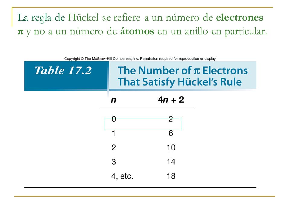 La regla de Hückel se refiere a un número de electrones π y no a un número de átomos en un anillo en particular.