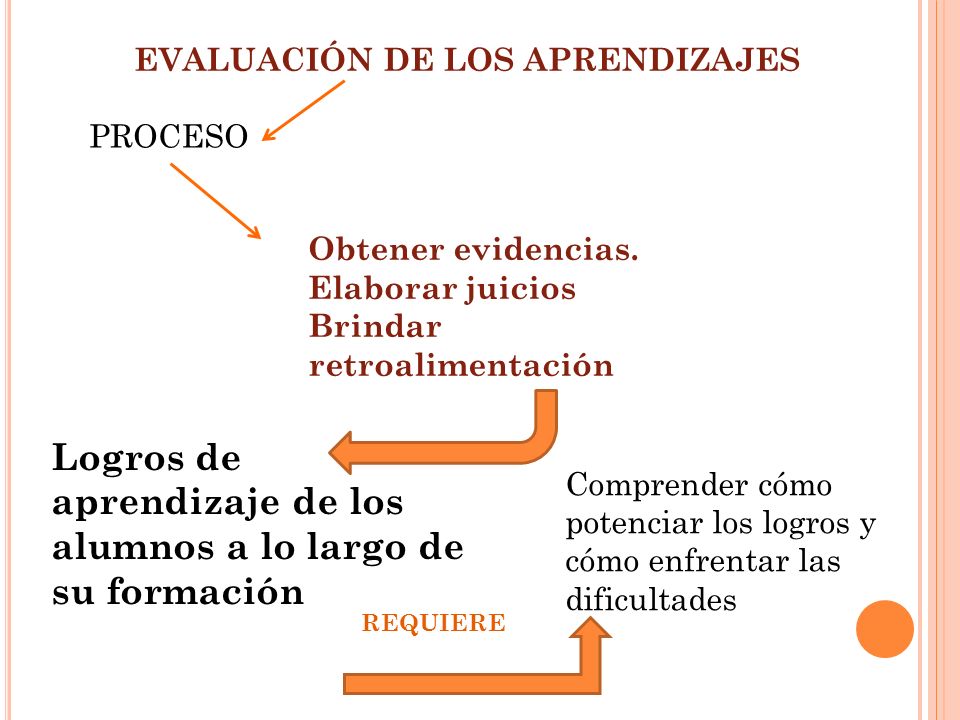 Logros de aprendizaje de los alumnos a lo largo de su formación