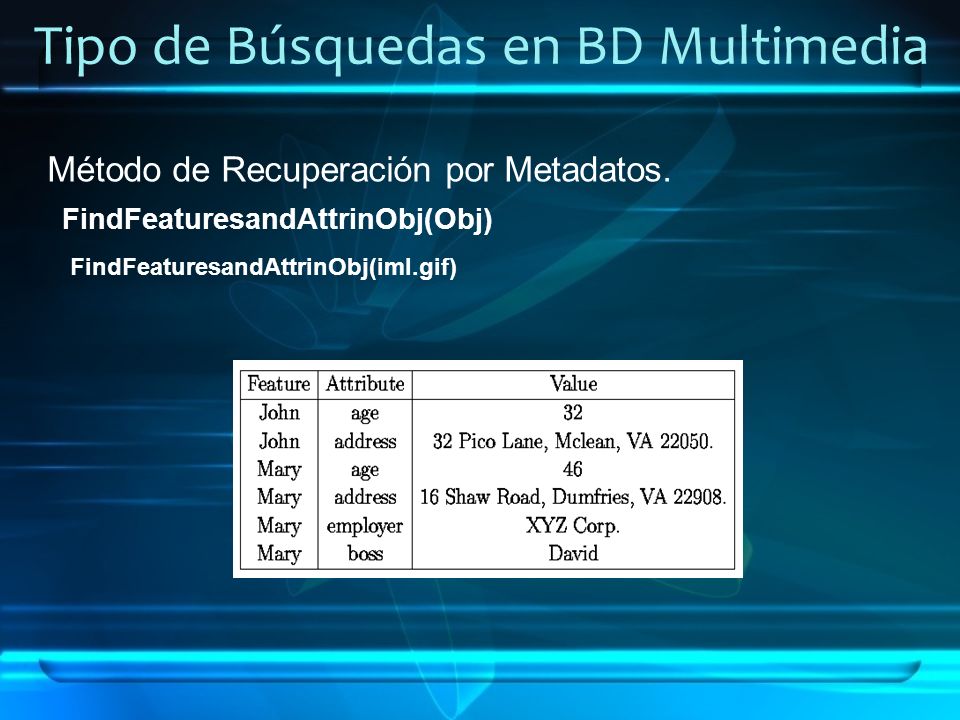 Tipo de Búsquedas en BD Multimedia