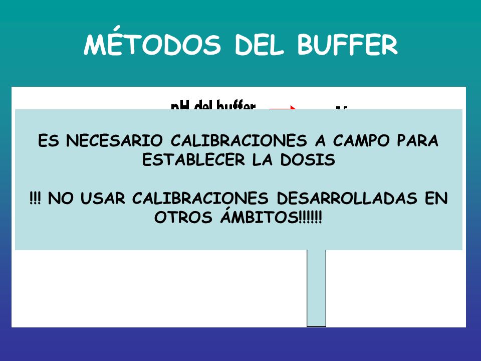 MÉTODOS DEL BUFFER ES NECESARIO CALIBRACIONES A CAMPO PARA ESTABLECER LA DOSIS.