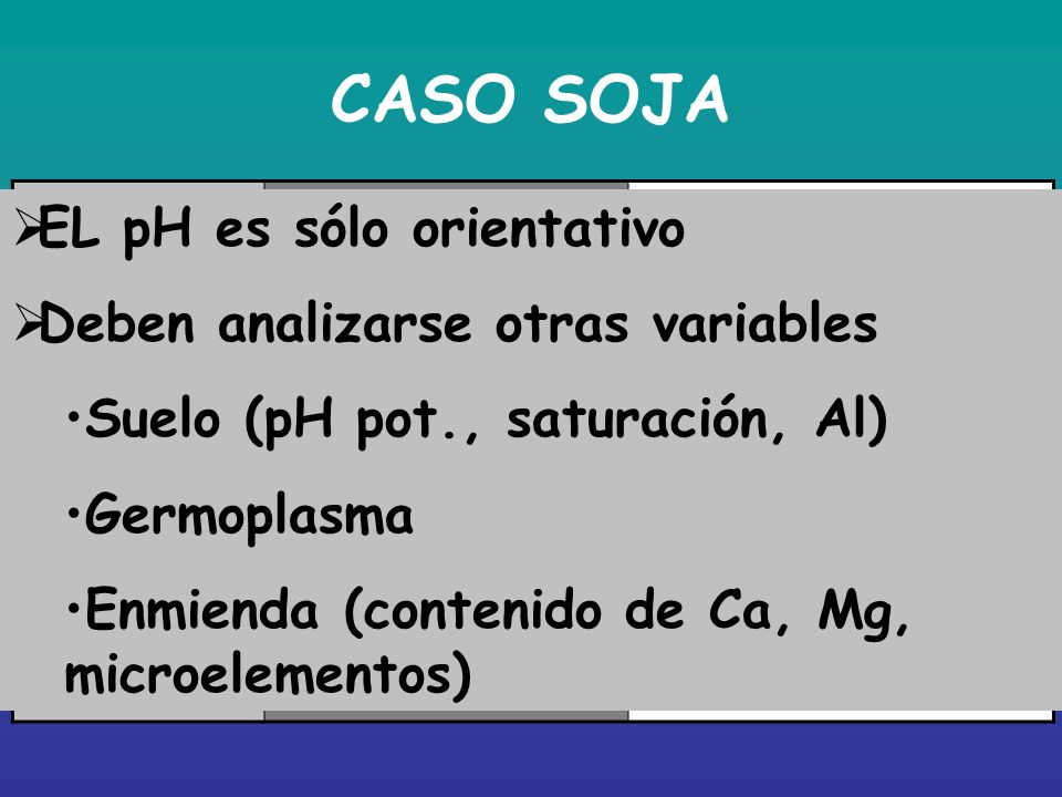 CASO SOJA EL pH es sólo orientativo Deben analizarse otras variables