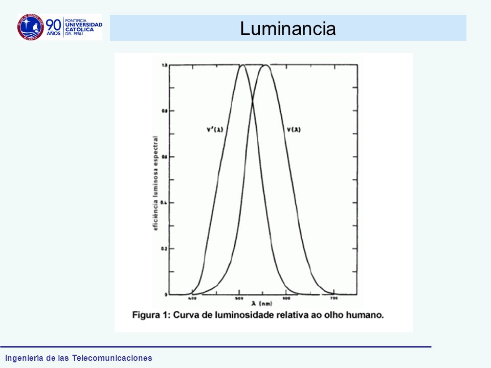 Luminancia
