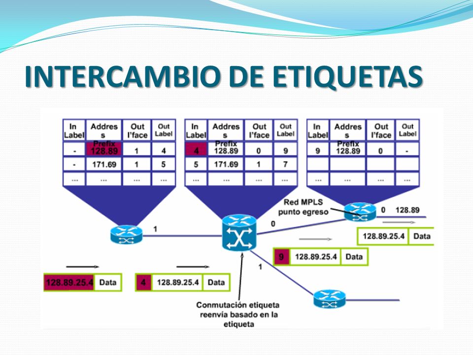 INTERCAMBIO DE ETIQUETAS