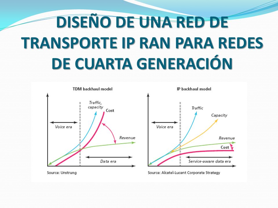 DISEÑO DE UNA RED DE TRANSPORTE IP RAN PARA REDES DE CUARTA GENERACIÓN