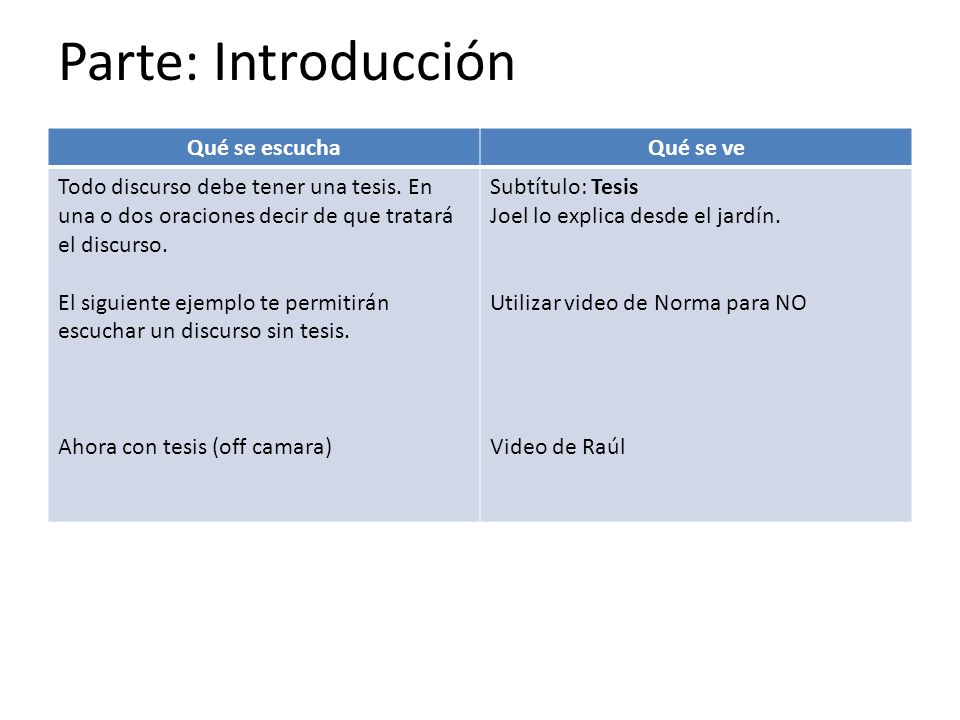 Parte: Introducción Qué se escucha Qué se ve