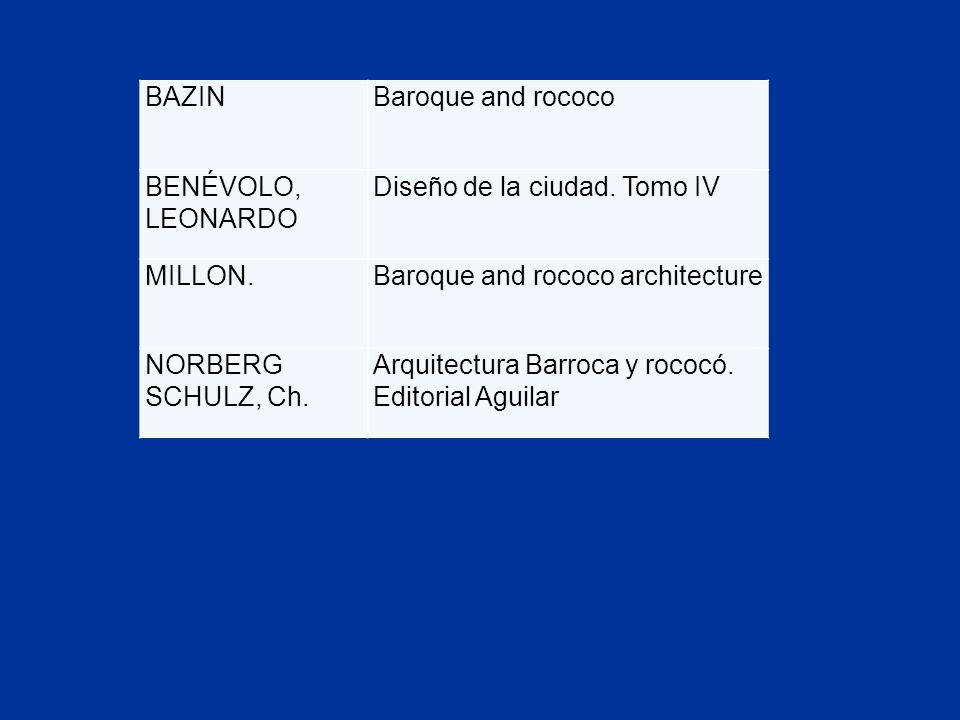 BAZIN Baroque and rococo. BENÉVOLO, LEONARDO. Diseño de la ciudad. Tomo IV. MILLON. Baroque and rococo architecture.