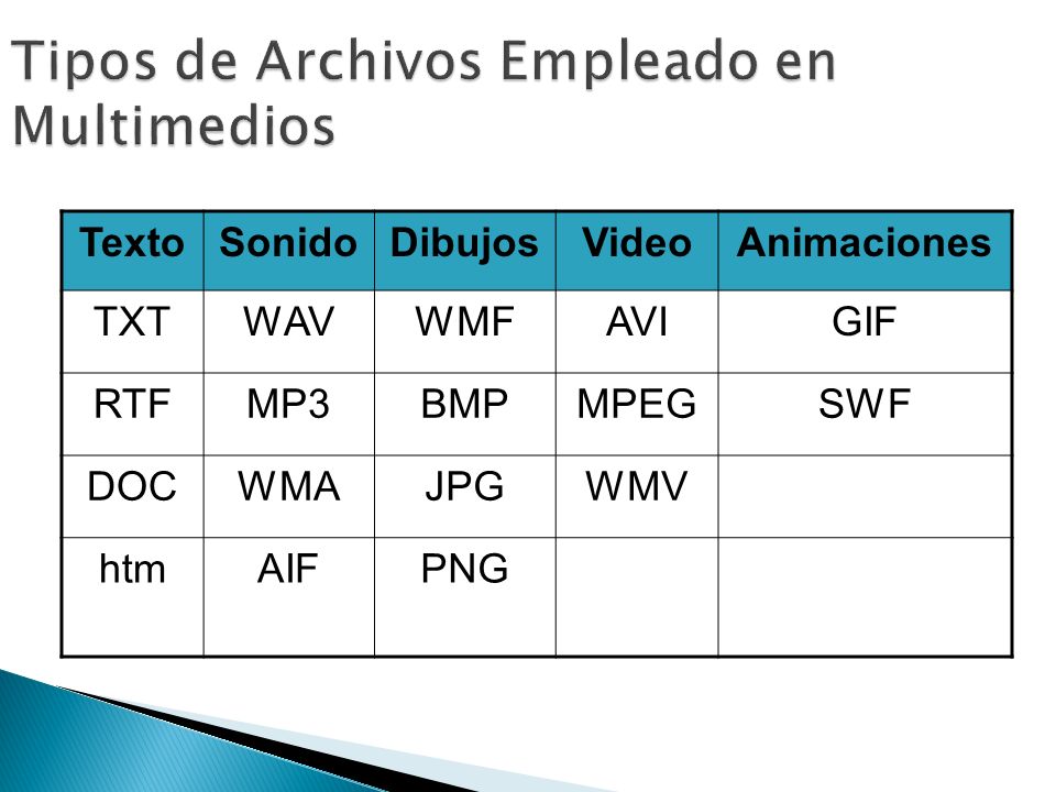 Tipos de Archivos Empleado en Multimedios