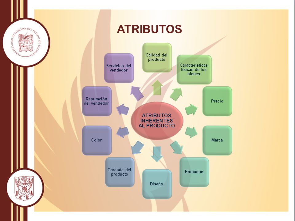 ATRIBUTOS ATRIBUTOS INHERENTES AL PRODUCTO Calidad del producto