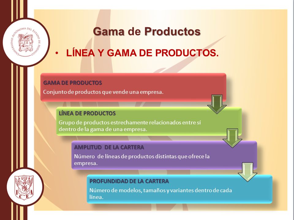 Gama de Productos LÍNEA Y GAMA DE PRODUCTOS.