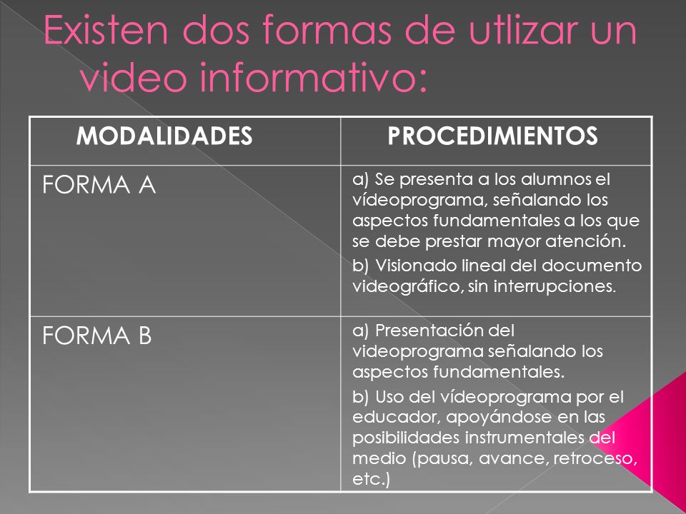 Existen dos formas de utlizar un video informativo: