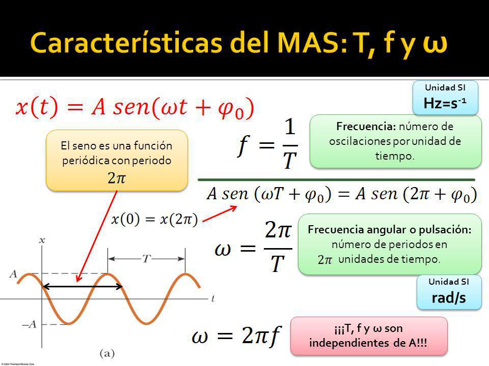 Características del MAS: T, f y ω