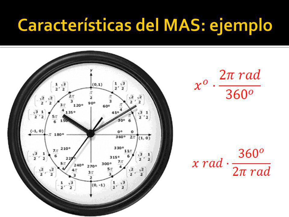 Características del MAS: ejemplo