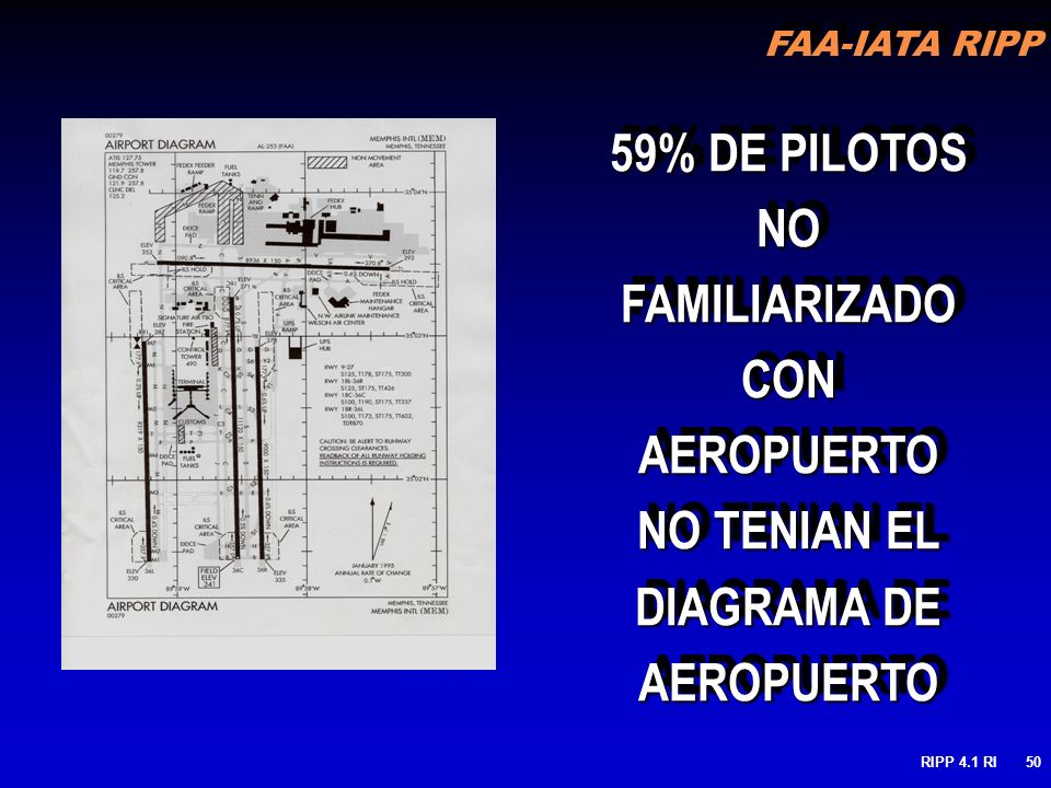 59% DE PILOTOS NO FAMILIARIZADOCON AEROPUERTO NO TENIAN EL DIAGRAMA DE AEROPUERTO