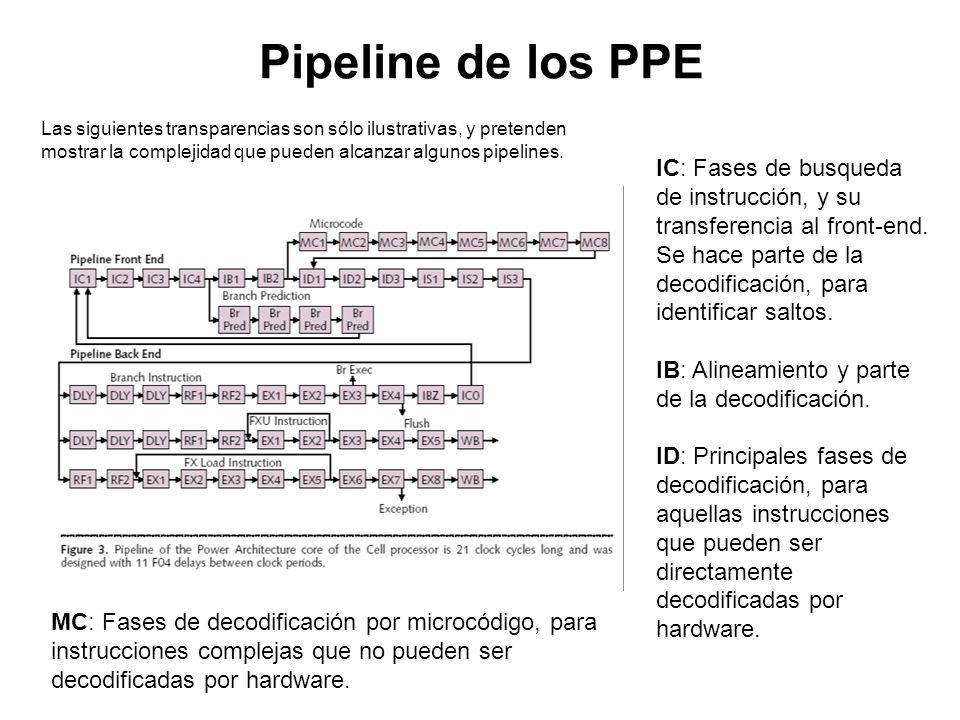 Pipeline de los PPE Las siguientes transparencias son sólo ilustrativas, y pretenden mostrar la complejidad que pueden alcanzar algunos pipelines.