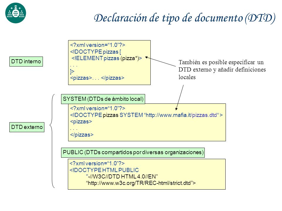 Declaración de tipo de documento (DTD)